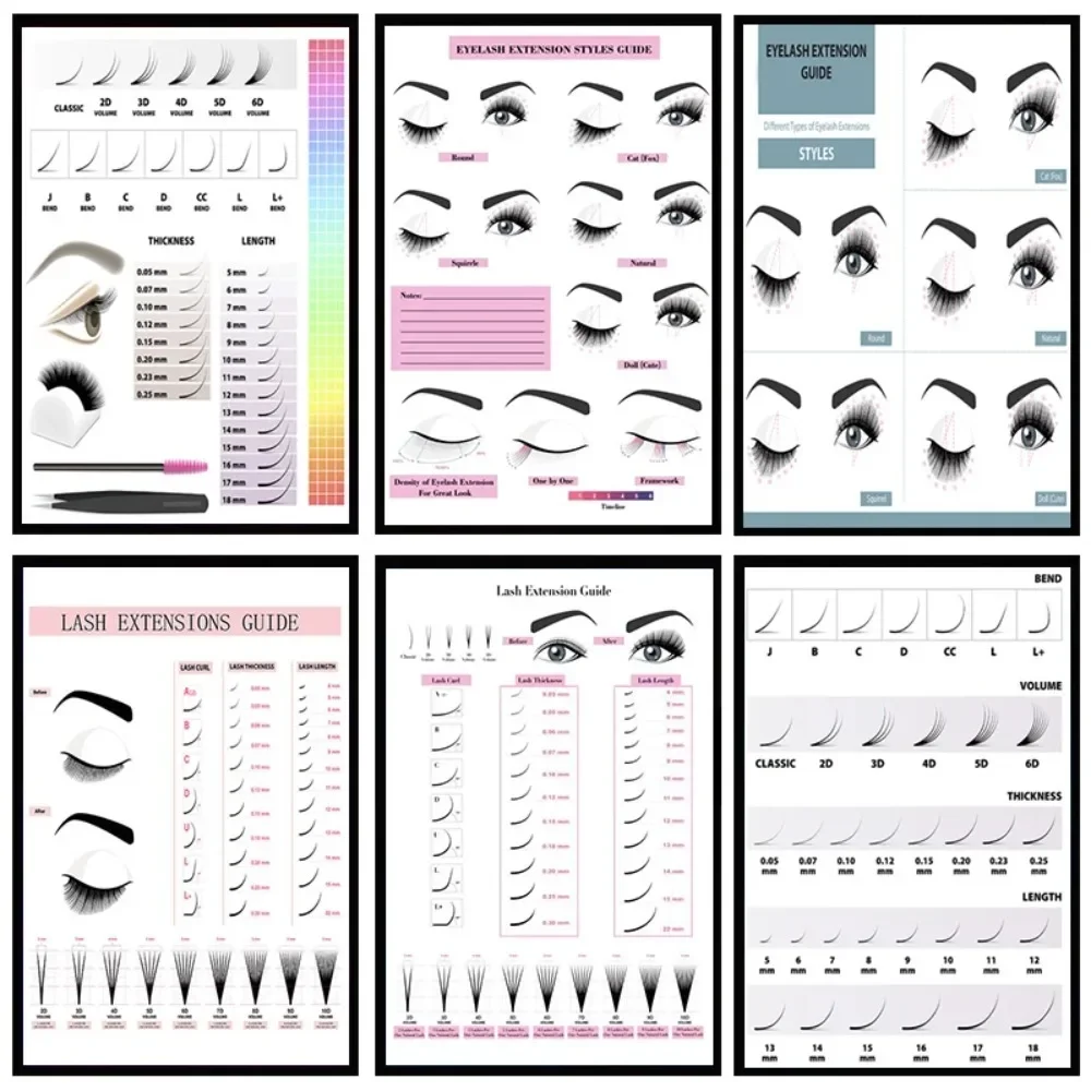 Eyelash Extension Guide - Leinwand Malerei HD Druck Wand Poster