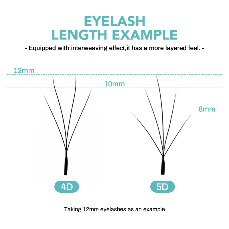 NATUHANA Camellia W Lashes 3D  – Lash Fan Volume Bewertung und Preis